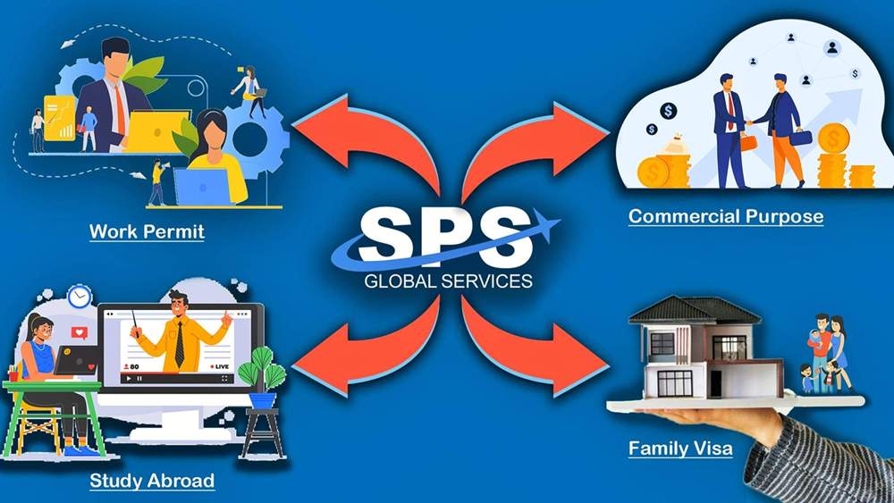 sps global services