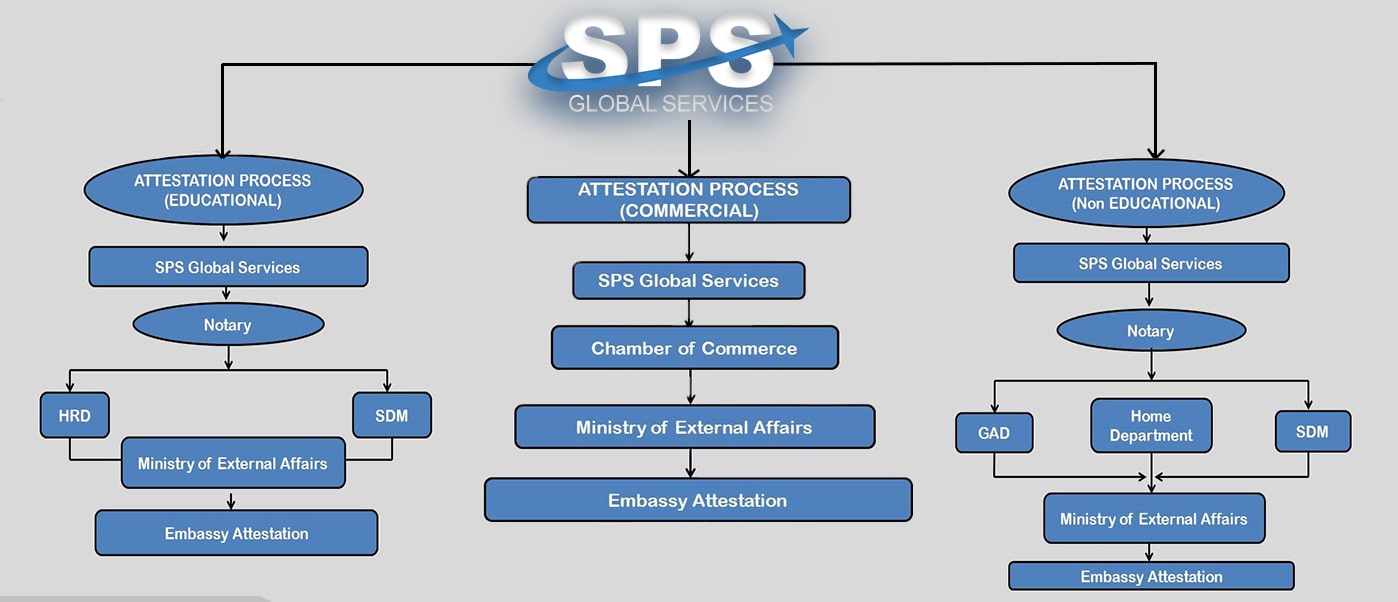 sps global services