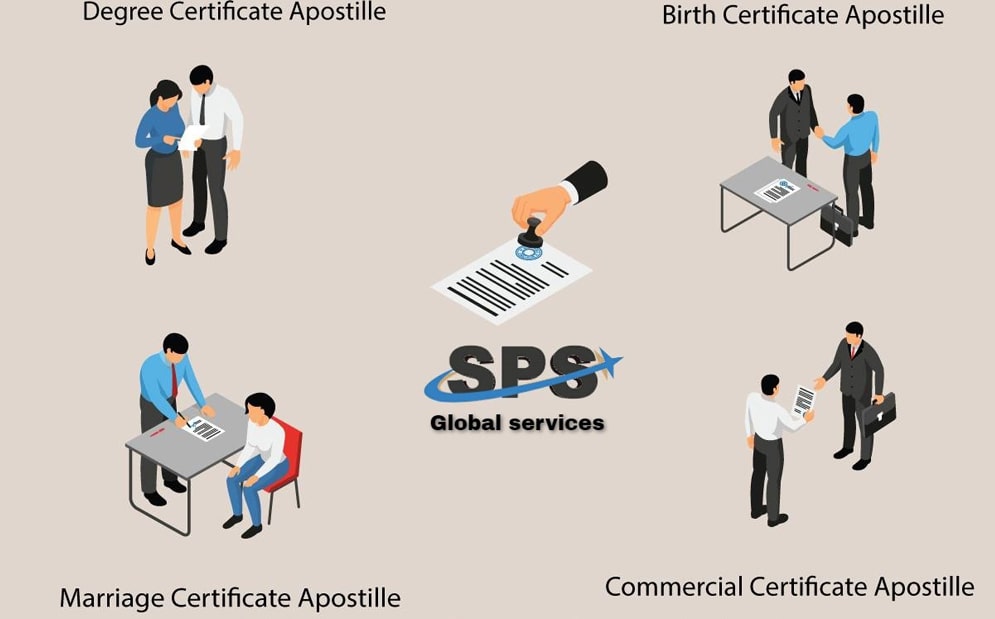 sps global services